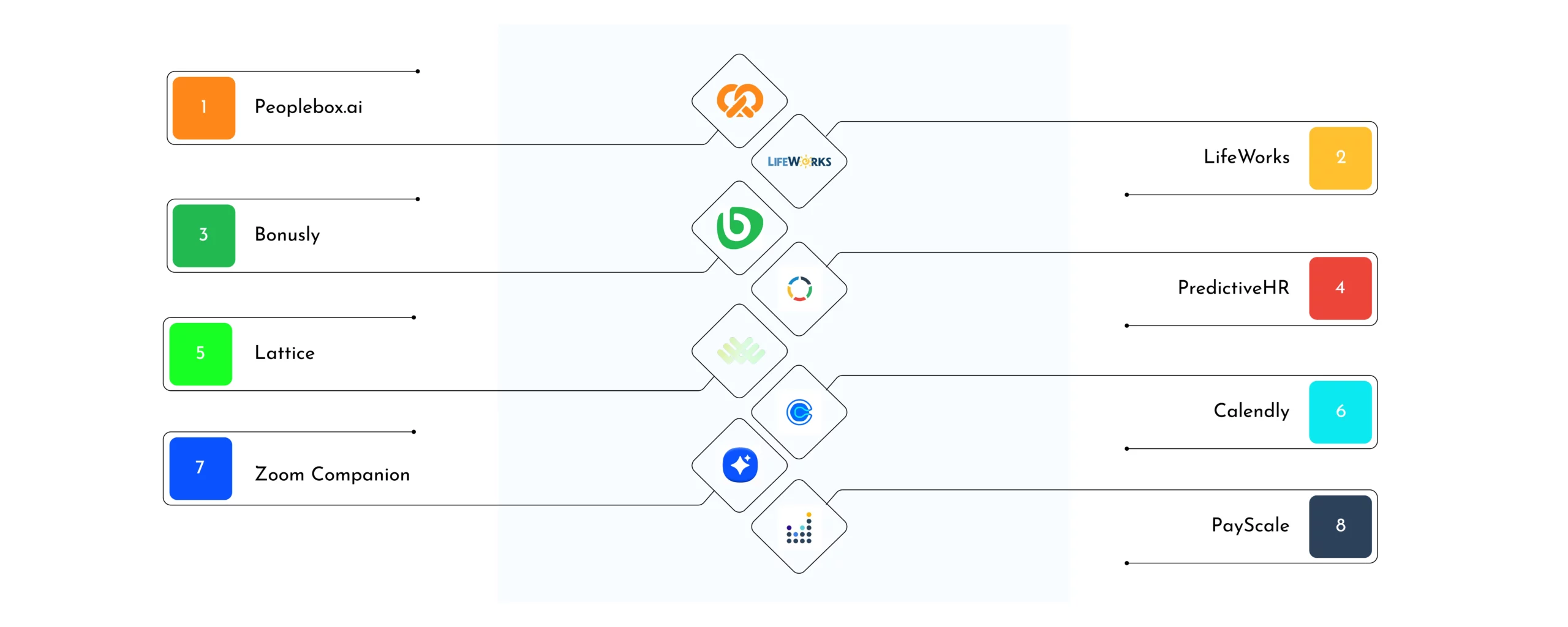 AI tools for HR