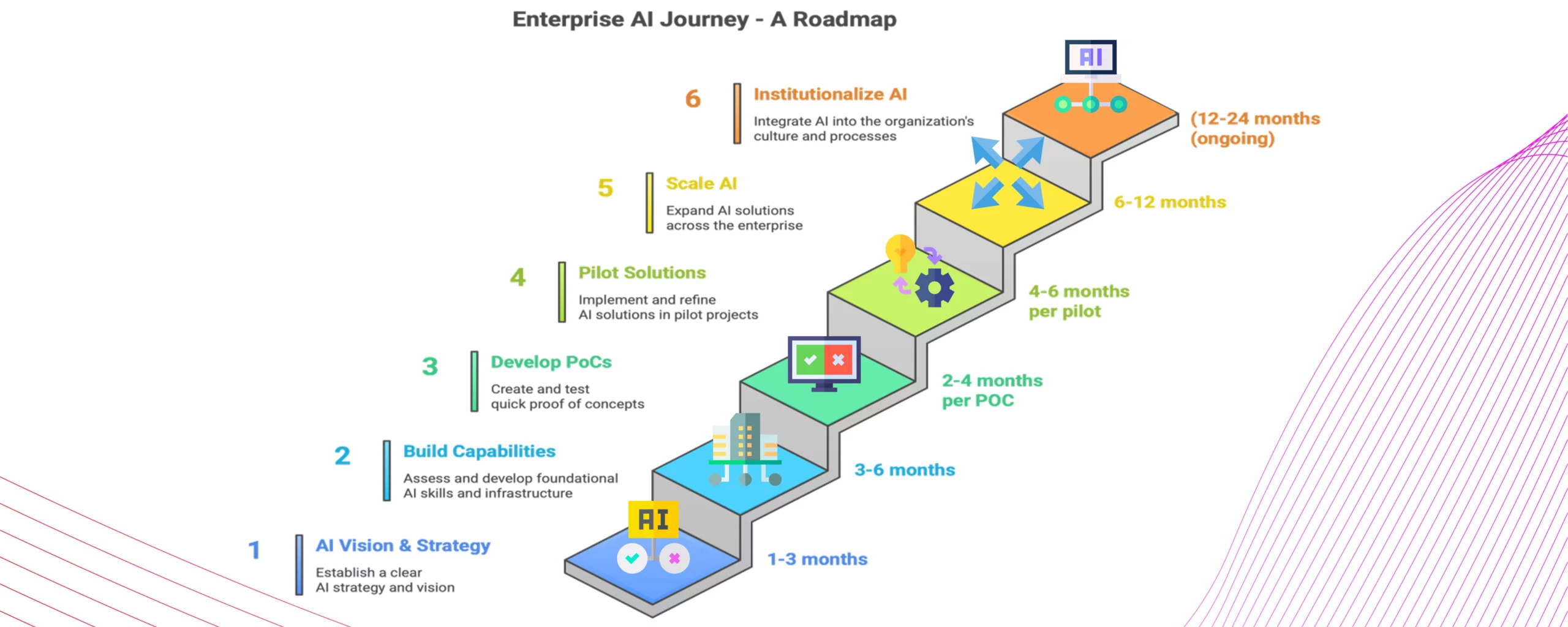 Enterprise AI Roadmap - Feature image
